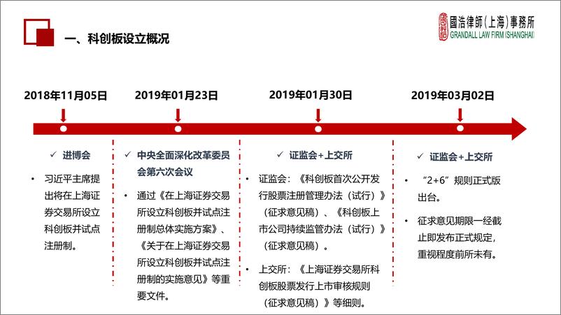 《科创板制度亮点与企业上市路径选择-国浩律所-2019.3-85页》 - 第6页预览图