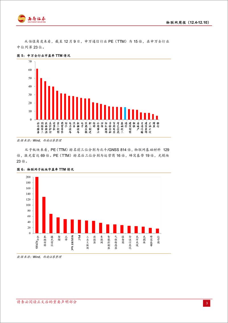 《通信行业物联网周报：做大做优数字经济，关注信息化建设相关产业-20221211-西南证券-19页》 - 第6页预览图