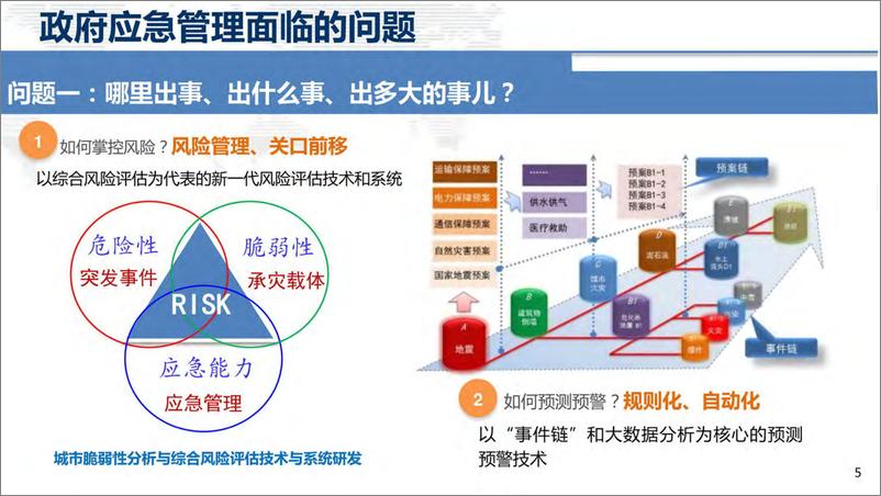 《城市应急指挥系统平台体系方案-139页》 - 第5页预览图