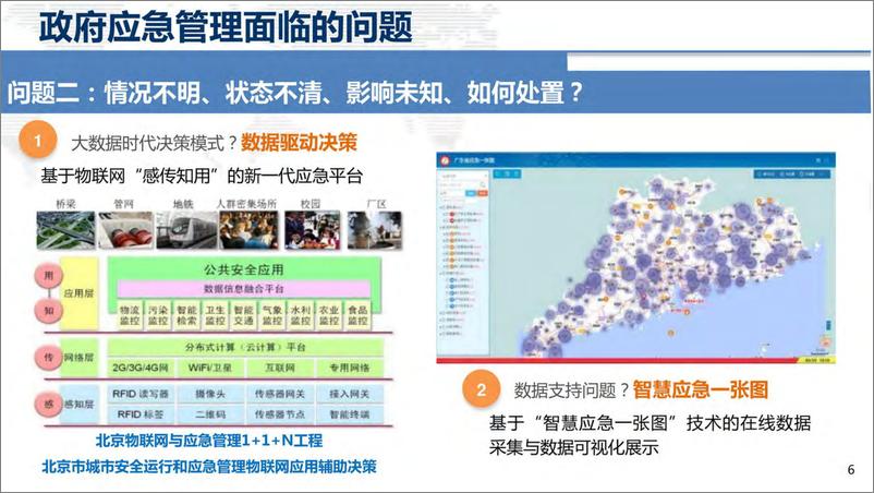 《城市应急指挥系统平台体系方案-139页》 - 第6页预览图