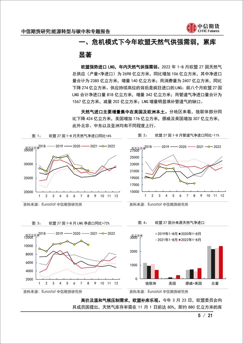 《能源转型与碳中和专题报告：明年欧洲天然气还有危机吗？-20221116-中信期货-21页》 - 第6页预览图