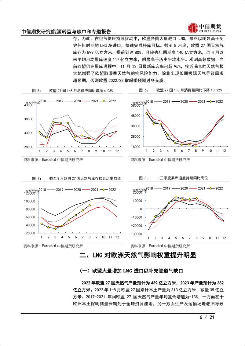 《能源转型与碳中和专题报告：明年欧洲天然气还有危机吗？-20221116-中信期货-21页》 - 第7页预览图