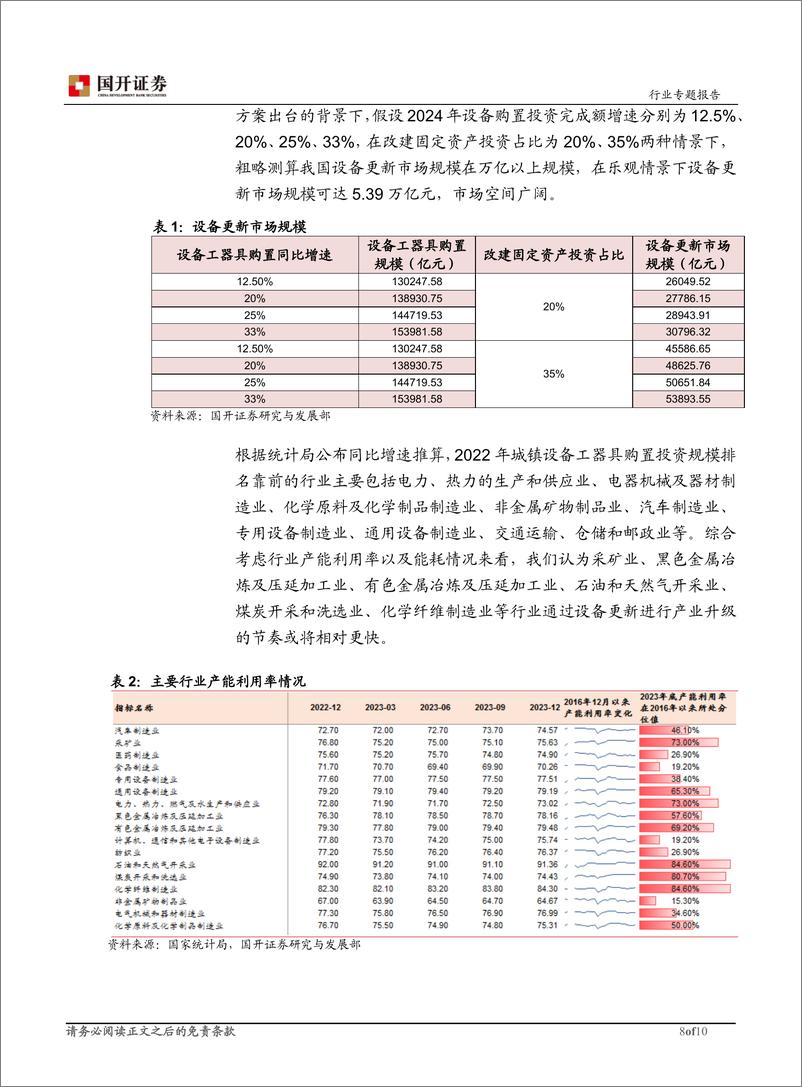 《机械设备：推动大规模设备更新，发展新质生产力》 - 第8页预览图