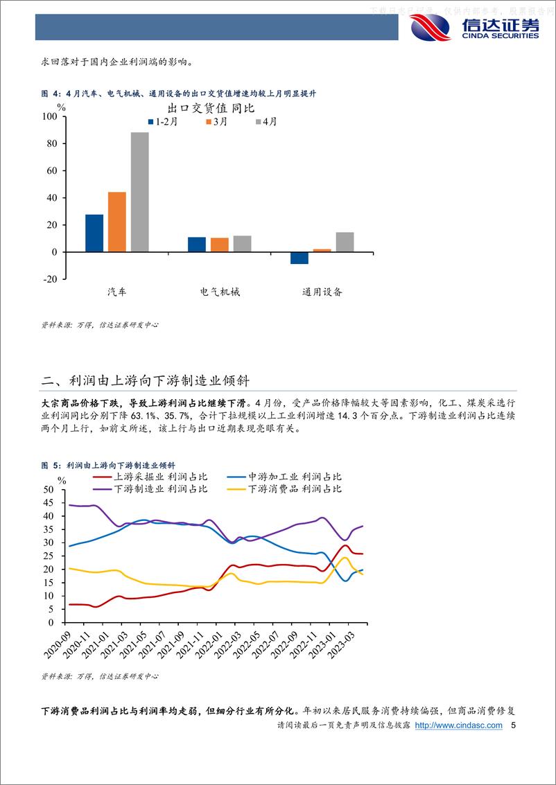 《信达证券-宏观研究专题报告：利润增速预计将二次探底-230527》 - 第5页预览图