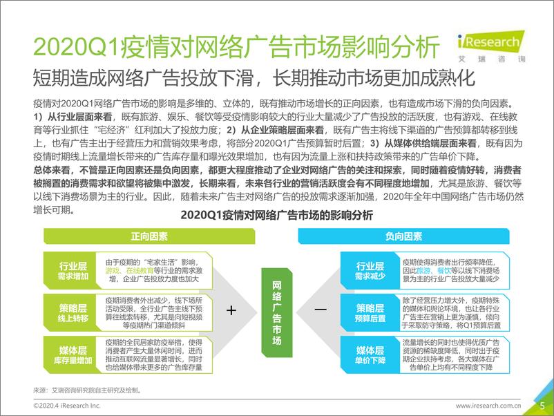 《中国新经济典型市场数据发布报告2019Q4+2020Q1预期-艾瑞-202004》 - 第5页预览图