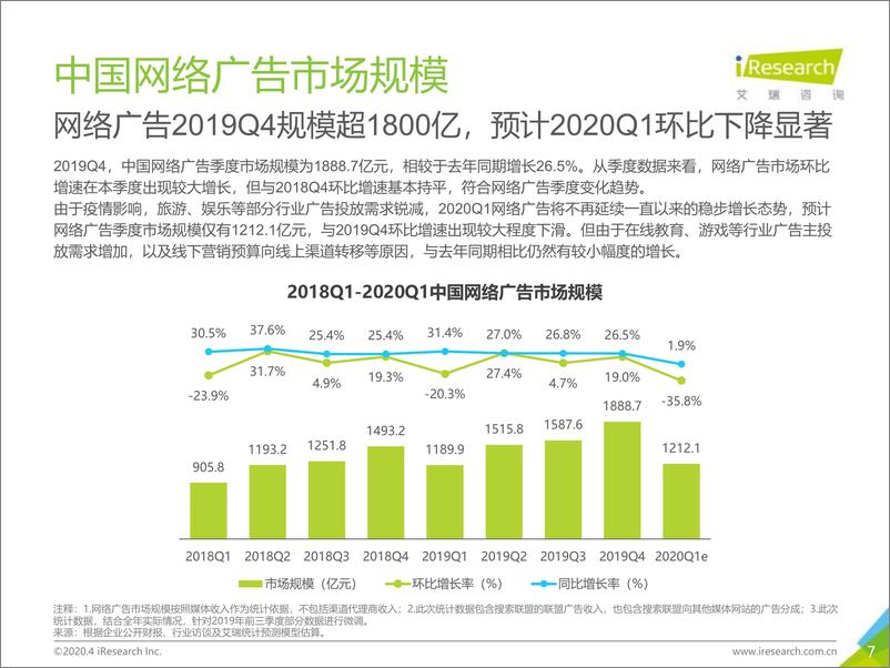 《中国新经济典型市场数据发布报告2019Q4+2020Q1预期-艾瑞-202004》 - 第7页预览图