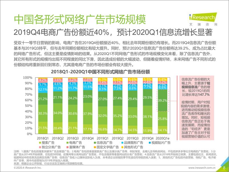 《中国新经济典型市场数据发布报告2019Q4+2020Q1预期-艾瑞-202004》 - 第8页预览图