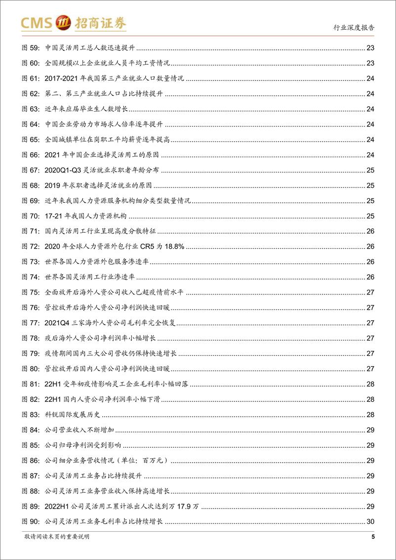 《社会服务行业疫后复苏系列报告（二）：春潮涌动，人资先行-20230109-招商证券-45页》 - 第6页预览图