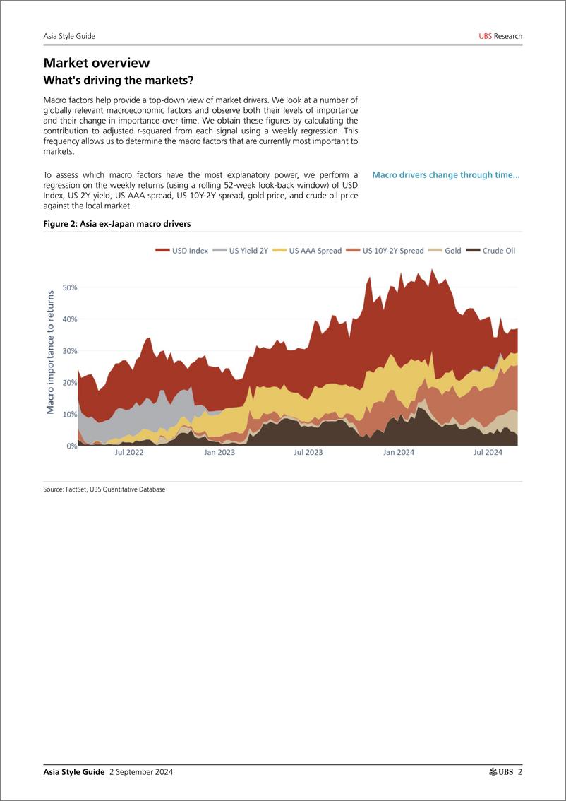 《UBS Equities-Asia Style Guide _Momentum continued to decline_ Stephens-110133145》 - 第2页预览图