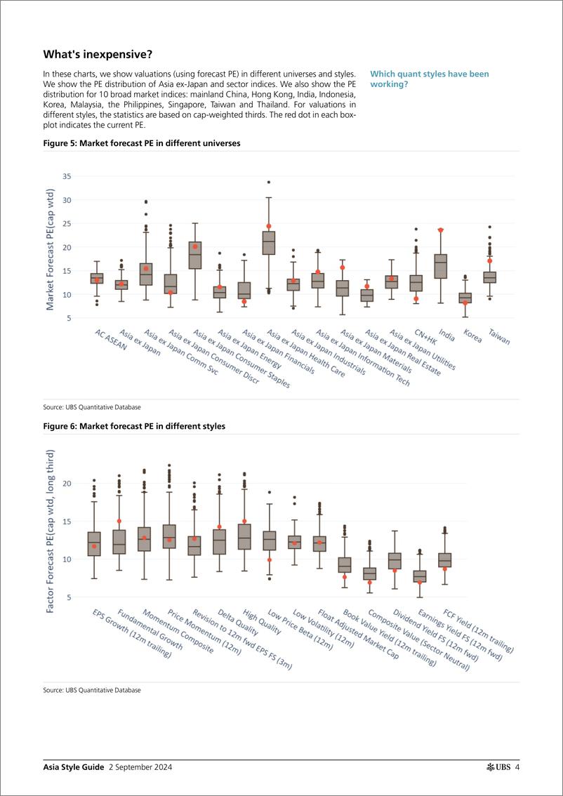 《UBS Equities-Asia Style Guide _Momentum continued to decline_ Stephens-110133145》 - 第4页预览图