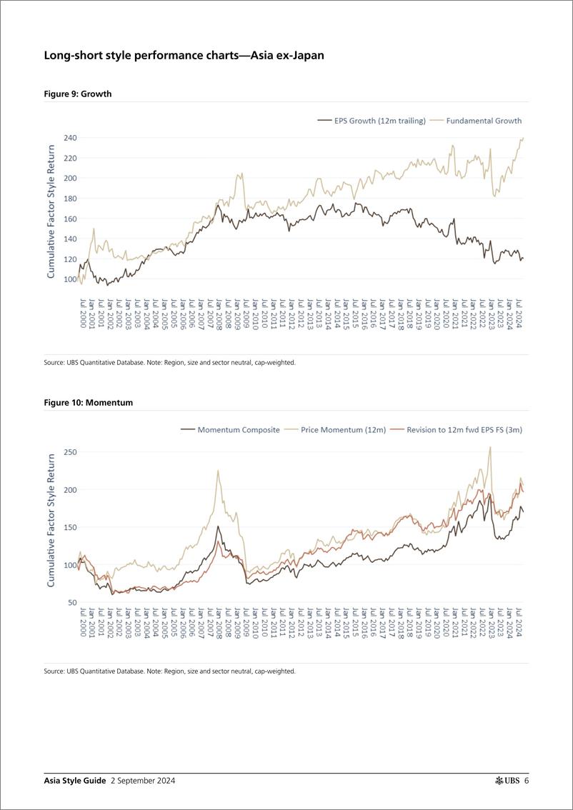 《UBS Equities-Asia Style Guide _Momentum continued to decline_ Stephens-110133145》 - 第6页预览图