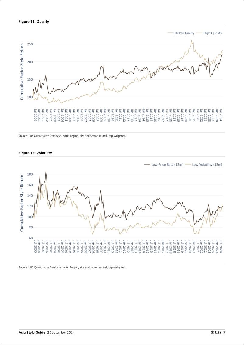 《UBS Equities-Asia Style Guide _Momentum continued to decline_ Stephens-110133145》 - 第7页预览图