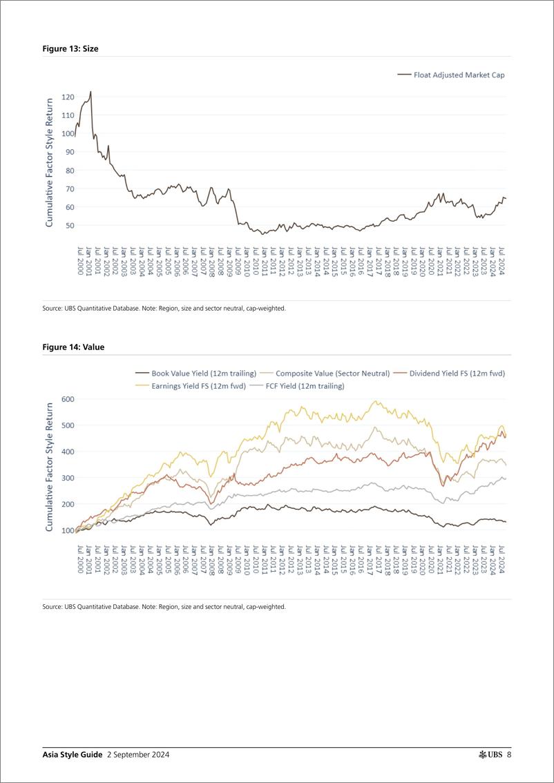 《UBS Equities-Asia Style Guide _Momentum continued to decline_ Stephens-110133145》 - 第8页预览图