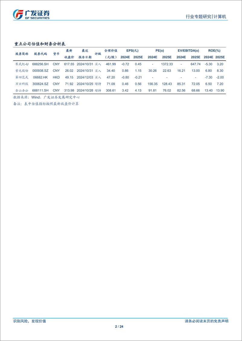 《计算机行业：OpenAI新品发布追踪系列(二)，易用性与实用性为主，释放大模型能力加速AI应用落地-广发证券-241218-24页》 - 第2页预览图