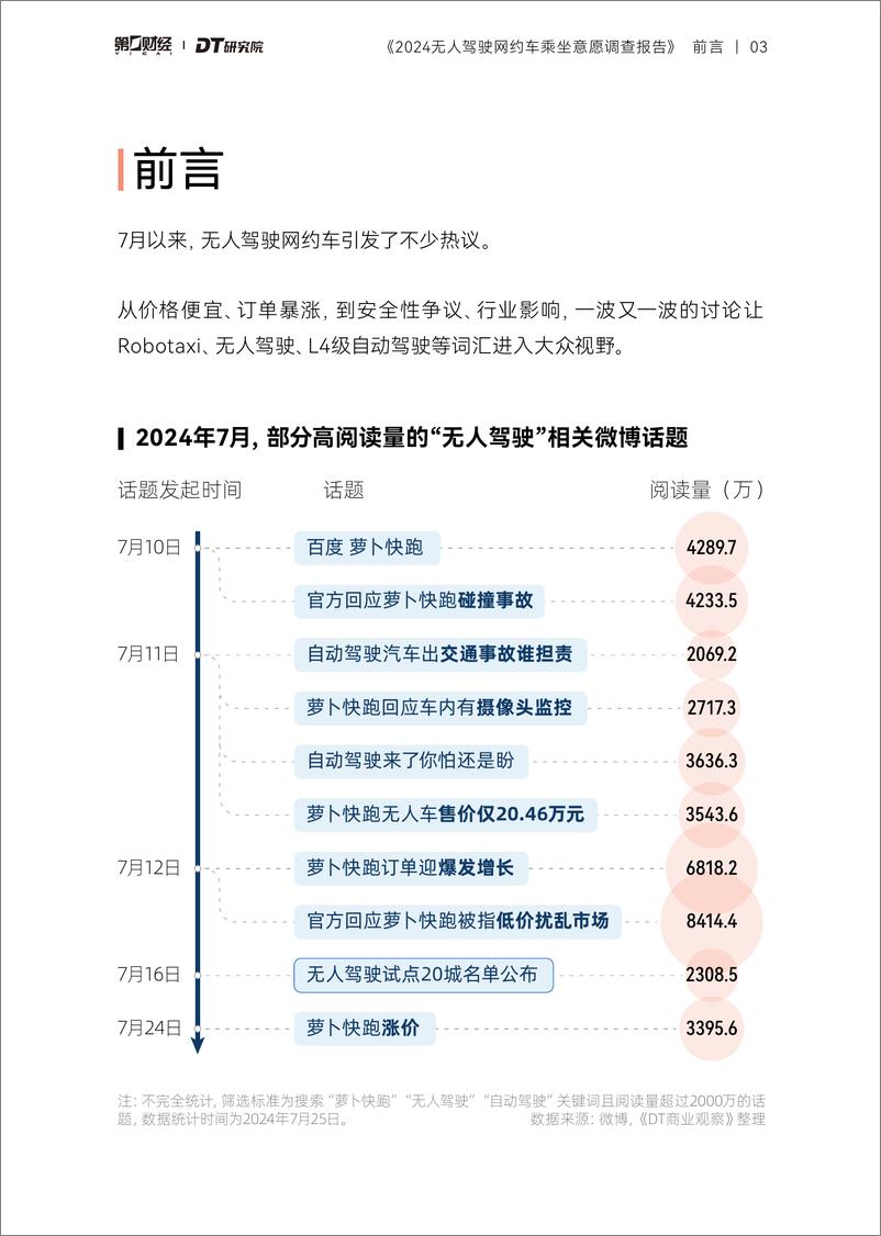 《2024无人驾驶网约车乘坐意愿调查报告-第一财经&DT研究院》 - 第4页预览图