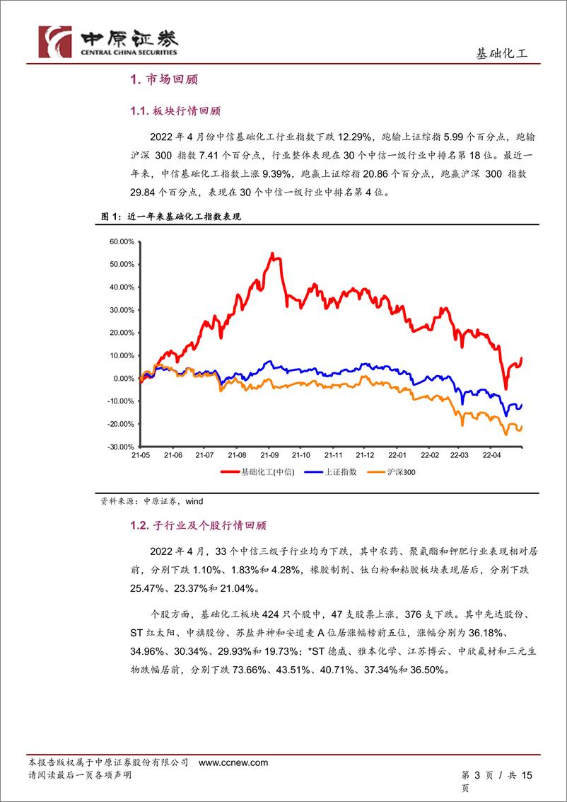 《基础化工行业月报：化工品价格整体回落，关注煤化工、农药和化肥行业-20220512-中原证券-15页》 - 第4页预览图