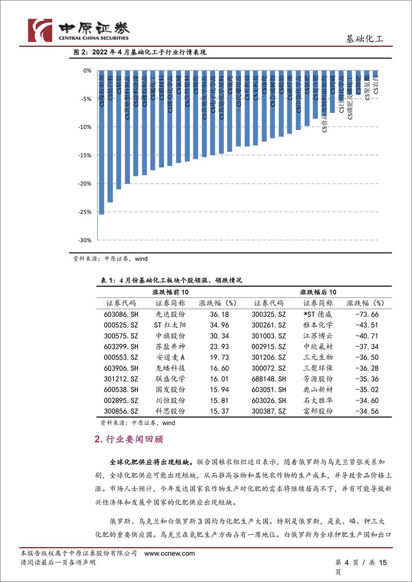 《基础化工行业月报：化工品价格整体回落，关注煤化工、农药和化肥行业-20220512-中原证券-15页》 - 第5页预览图