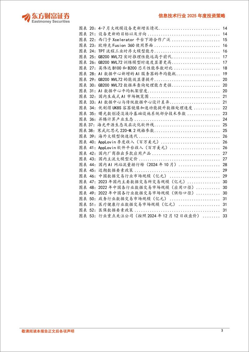 《信息技术行业2025年度投资策略：AI变革，行业重估-241216-东方财富证券-35页》 - 第3页预览图