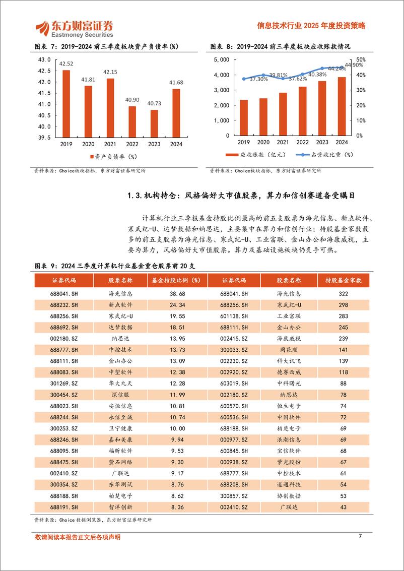 《信息技术行业2025年度投资策略：AI变革，行业重估-241216-东方财富证券-35页》 - 第7页预览图