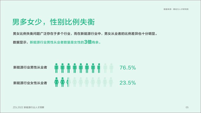 《展动力：2022新能源行业人才洞察-34页》 - 第8页预览图