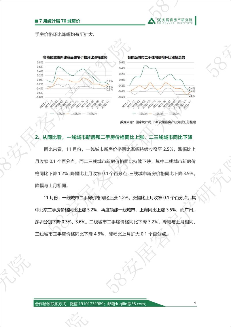 《58安居客房产研究院-2022年11月统计局70城房价解读12.15-6页》 - 第5页预览图