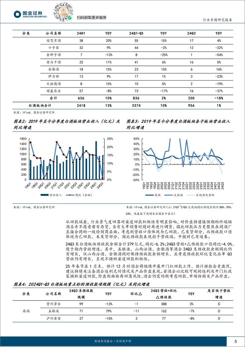 《白酒行业研究：表观降速以对渠道舒压，梳理阵脚亟待景气复苏-241102-国金证券-20页》 - 第5页预览图