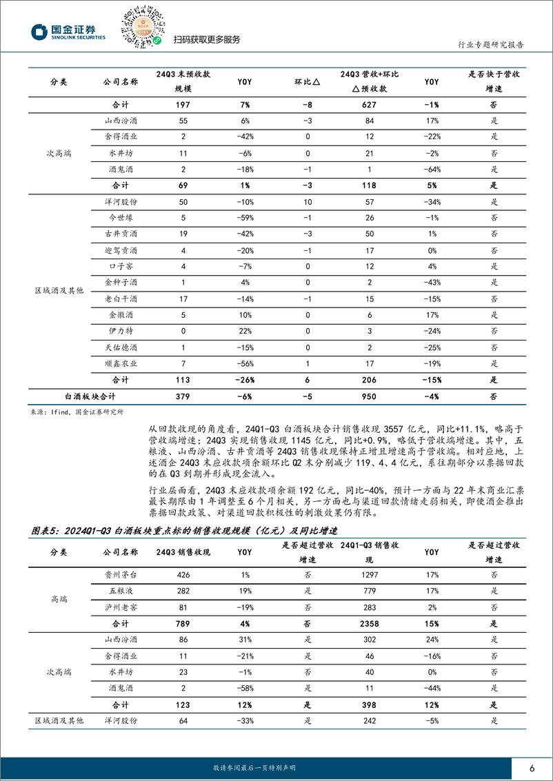 《白酒行业研究：表观降速以对渠道舒压，梳理阵脚亟待景气复苏-241102-国金证券-20页》 - 第6页预览图