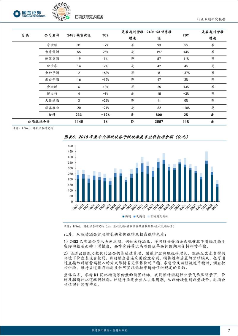 《白酒行业研究：表观降速以对渠道舒压，梳理阵脚亟待景气复苏-241102-国金证券-20页》 - 第7页预览图