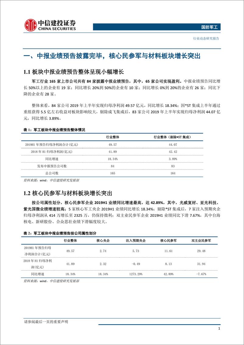 《国防军工行业：持仓占比处于低位，关注三季度投资机会-20190725-中信建投-10页》 - 第3页预览图