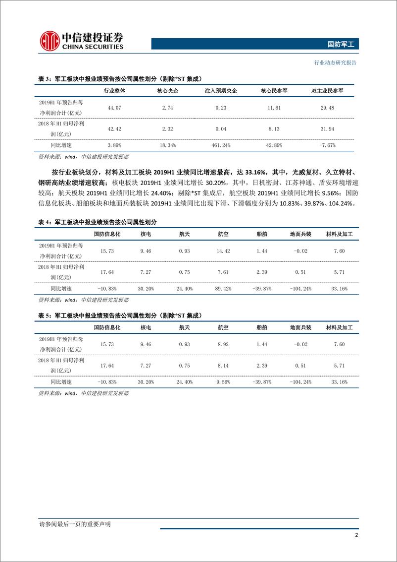 《国防军工行业：持仓占比处于低位，关注三季度投资机会-20190725-中信建投-10页》 - 第4页预览图