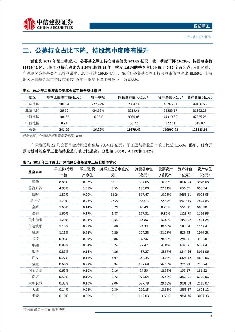 《国防军工行业：持仓占比处于低位，关注三季度投资机会-20190725-中信建投-10页》 - 第5页预览图