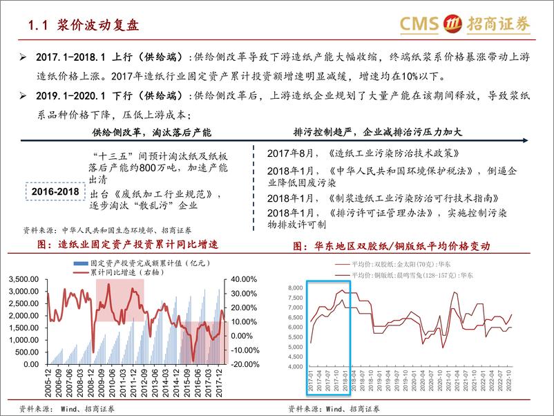 《轻工消费行业深度报告：布局复苏与供需错配周期下的造纸大行情-20230320-招商证券-52页》 - 第5页预览图