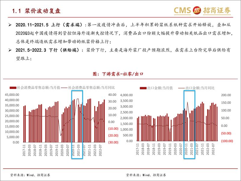 《轻工消费行业深度报告：布局复苏与供需错配周期下的造纸大行情-20230320-招商证券-52页》 - 第6页预览图