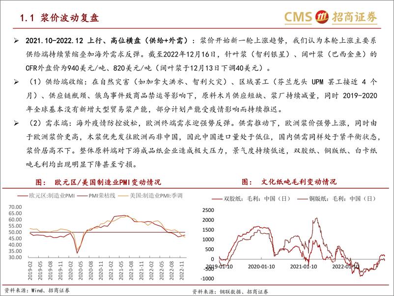 《轻工消费行业深度报告：布局复苏与供需错配周期下的造纸大行情-20230320-招商证券-52页》 - 第7页预览图