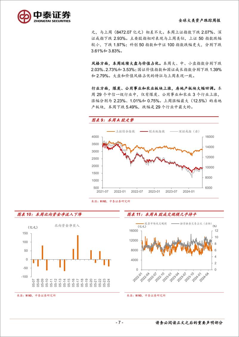 《全球大类资产跟踪：全球资产价格普跌-240525-中泰证券-14页》 - 第7页预览图