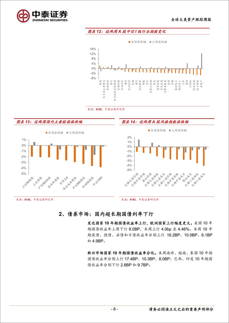 《全球大类资产跟踪：全球资产价格普跌-240525-中泰证券-14页》 - 第8页预览图