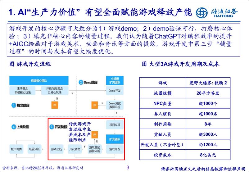 《传媒行业：AI有望赋能游戏全产业链，迎接产品周期与估值共振-20230411-海通证券-21页》 - 第3页预览图