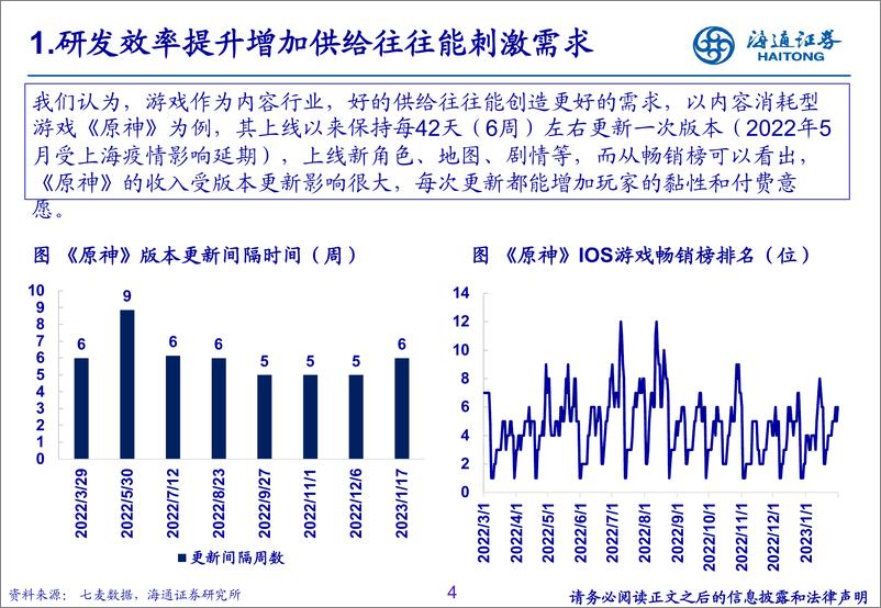 《传媒行业：AI有望赋能游戏全产业链，迎接产品周期与估值共振-20230411-海通证券-21页》 - 第4页预览图