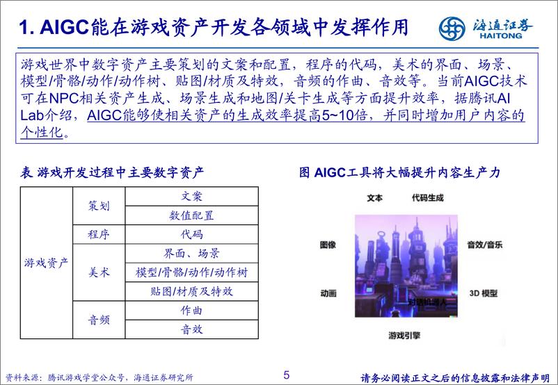 《传媒行业：AI有望赋能游戏全产业链，迎接产品周期与估值共振-20230411-海通证券-21页》 - 第5页预览图