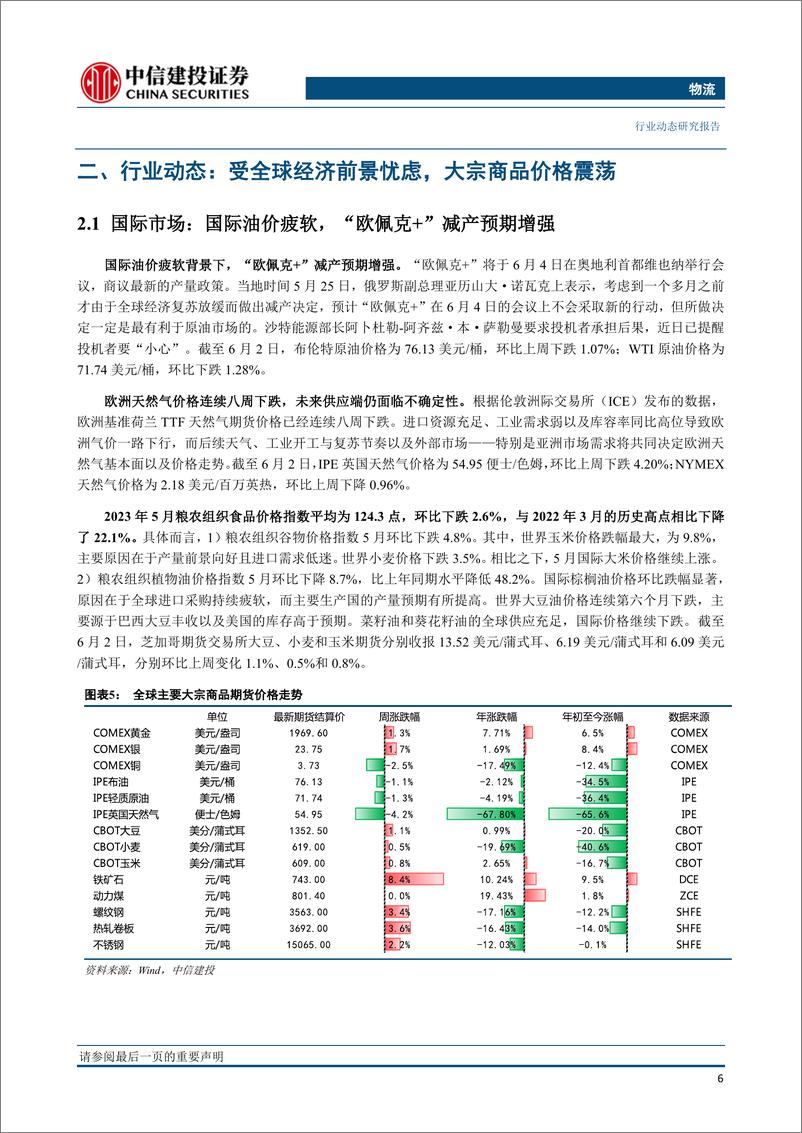 《物流行业：国际油价弱势，关注“OPEC+”6月产量政策-20230604-中信建投-20页》 - 第8页预览图