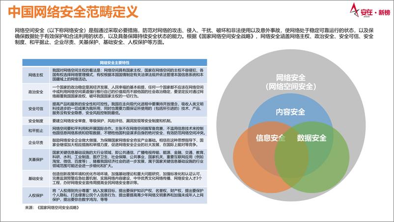 《安在_2024年中国网络安全产品市场调查报告》 - 第4页预览图