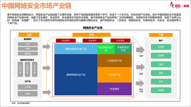 《安在_2024年中国网络安全产品市场调查报告》 - 第5页预览图