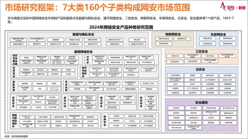 《安在_2024年中国网络安全产品市场调查报告》 - 第6页预览图