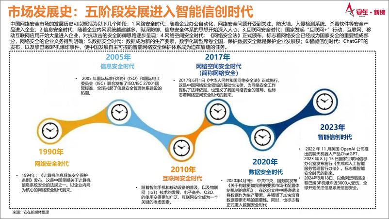 《安在_2024年中国网络安全产品市场调查报告》 - 第7页预览图