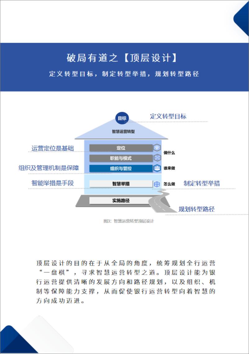 《智慧运营——彰显数智能力，打造卓越金融基础设施》 - 第7页预览图