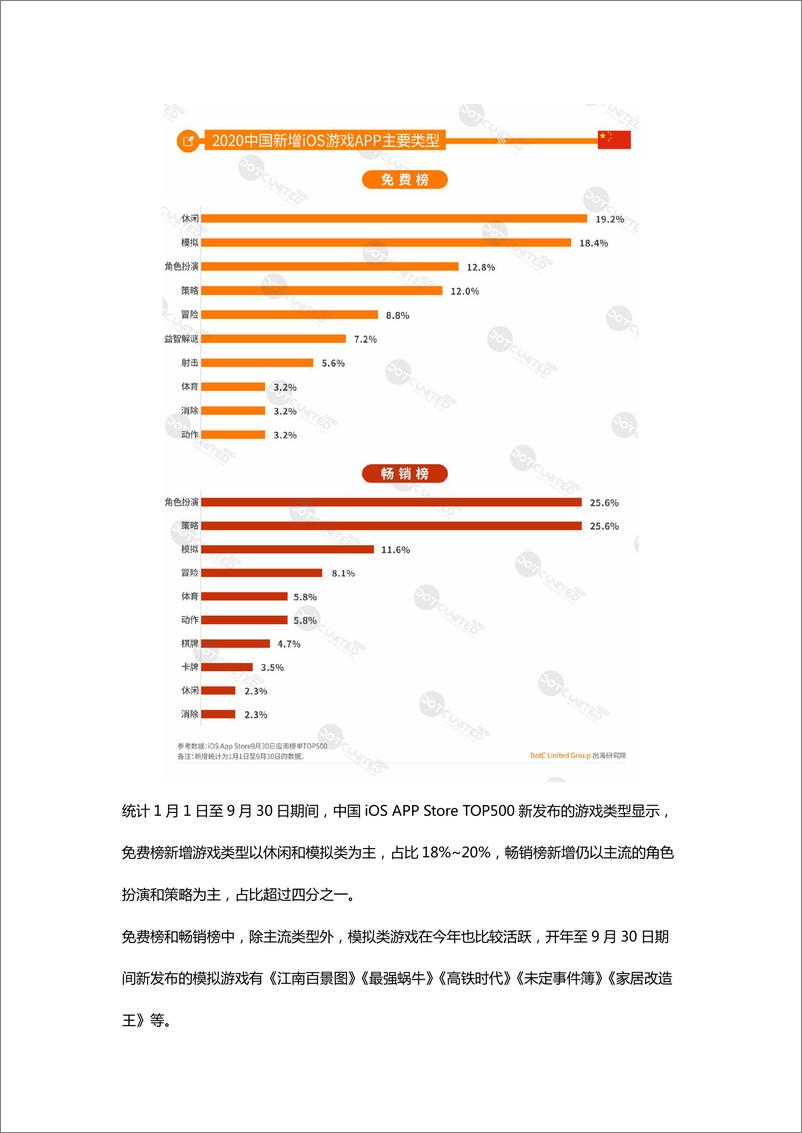 《2020全球APP市场洞察—成熟市场篇-出海研究院-202010》 - 第5页预览图