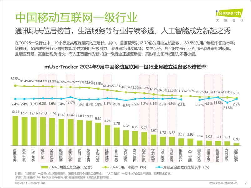 《2024Q3中国移动互联网流量季度报告》 - 第7页预览图