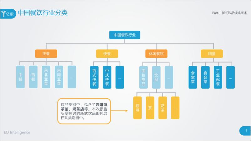 《亿欧-2019年中国新式饮品领域研究报告-2019.3-58页》 - 第8页预览图