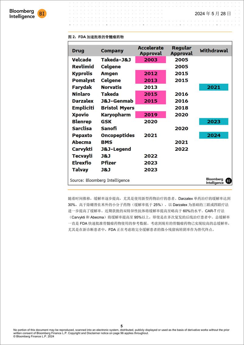 《骨髓瘤展望_2024年革新疗法或推动2030年全球骨髓瘤药物市场规模增至330亿美元》 - 第6页预览图