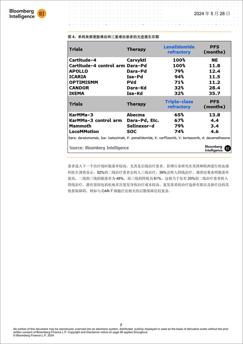 《骨髓瘤展望_2024年革新疗法或推动2030年全球骨髓瘤药物市场规模增至330亿美元》 - 第8页预览图